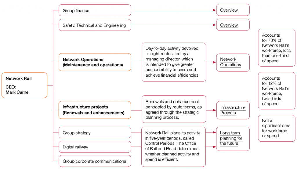 Bogdan Ciocoiu - Network Rail - External market analysis