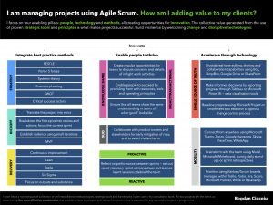 Read more about the article Agile Scrum, enabling tools and methodologies