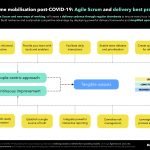 Programme mobilisation post-COVID-19: Agile Scrum and delivery best practices