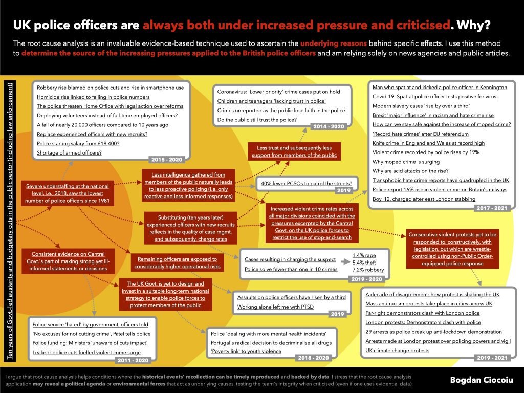 Download root cause analysis over the pressures the UK police officers are facing as JPG - Bogdan Ciocoiu