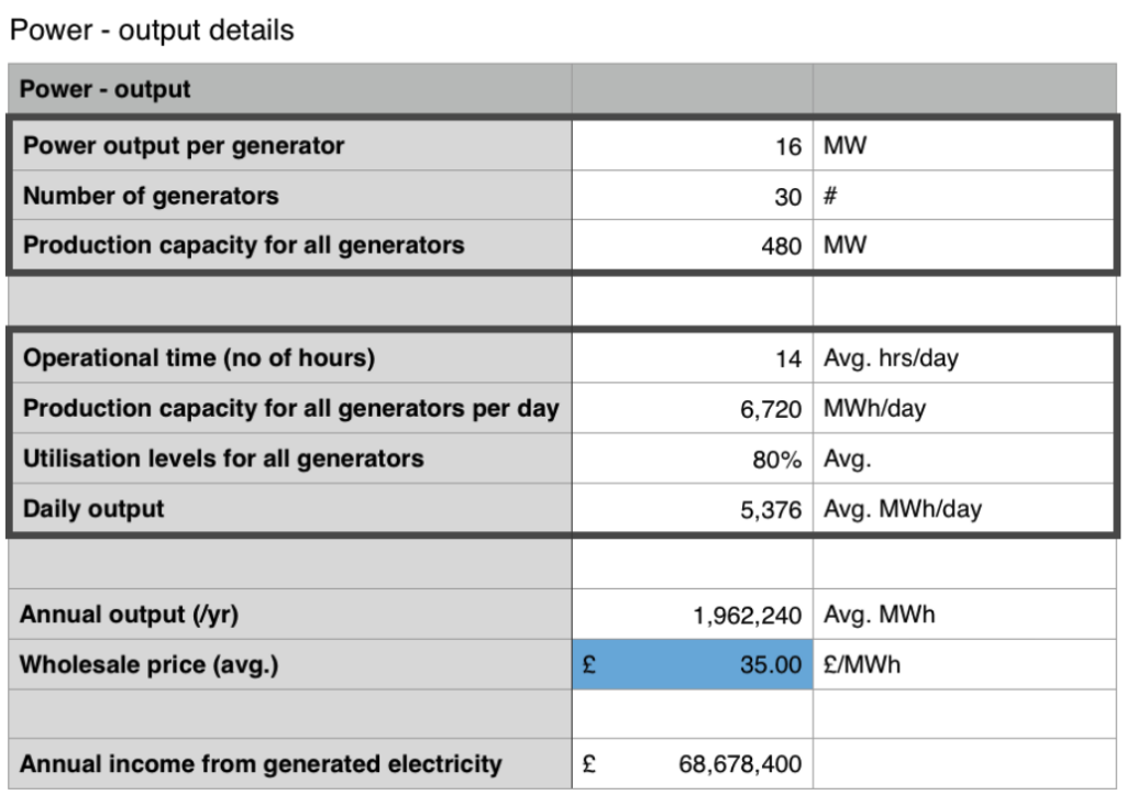 Power capacity evaluation 