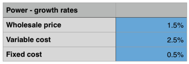 Evaluation of power growth rates