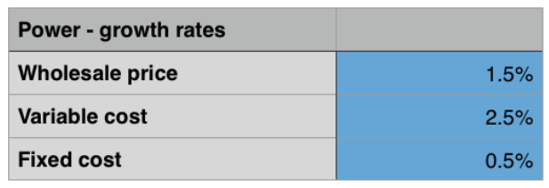 Evaluation of  power growth rates