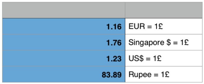 FX evaluation