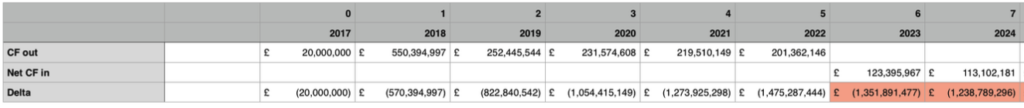 Evaluation of cashflow out