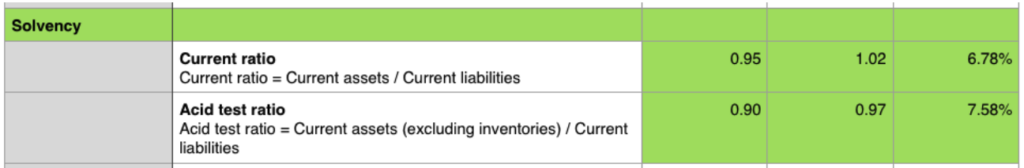 Evaluation of solvency factors